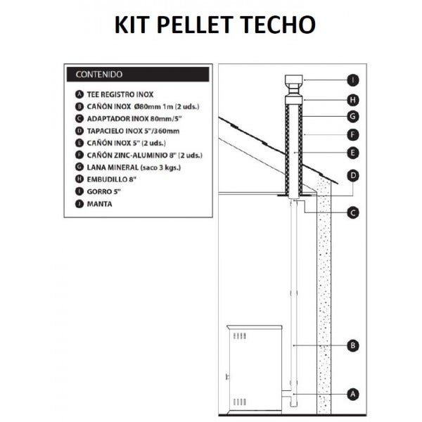 Amesti Kit Pellet Techo