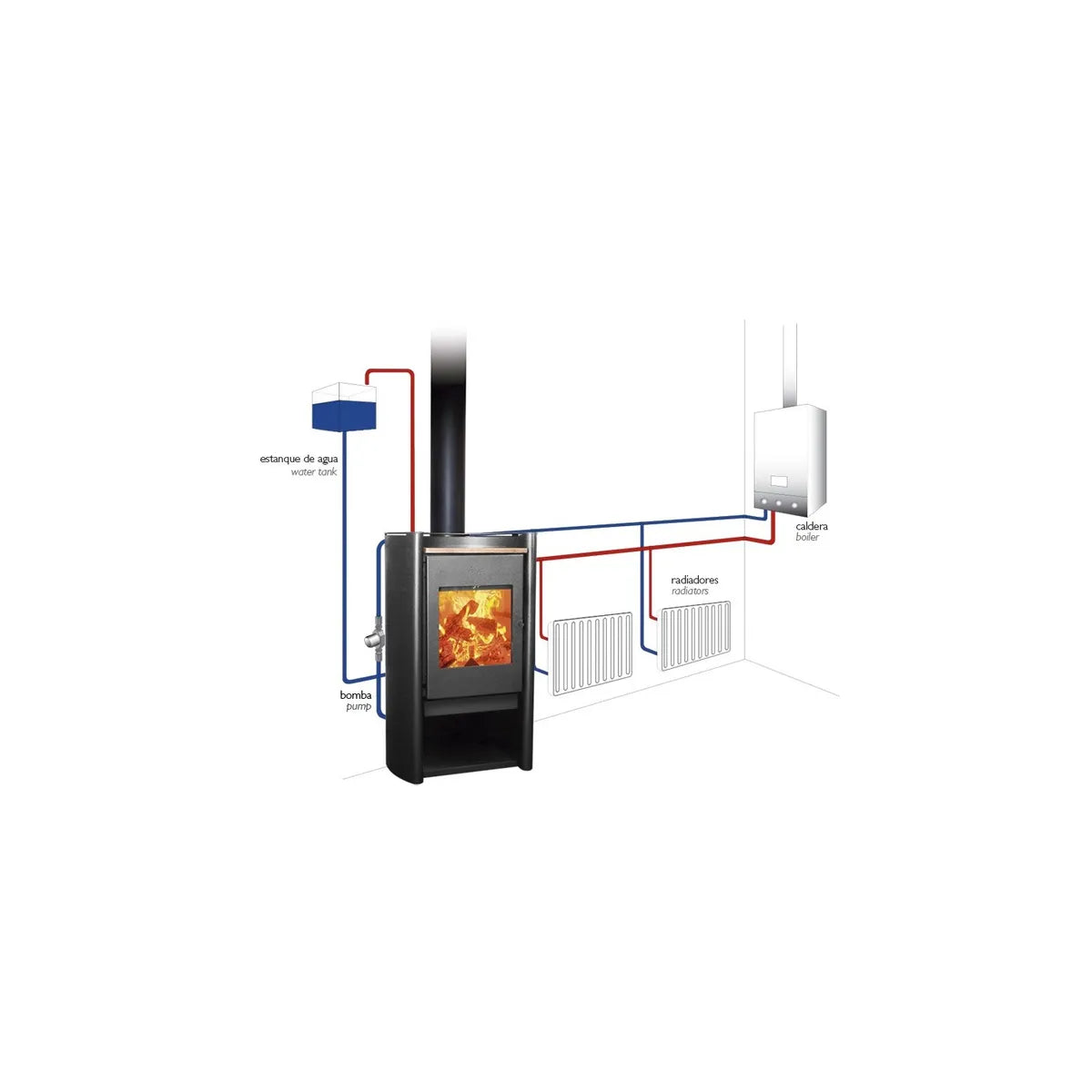 Amesti Estufa Caldera Leña Rondo Boiler 500 | Calefacción Central y Eficiencia Térmica
