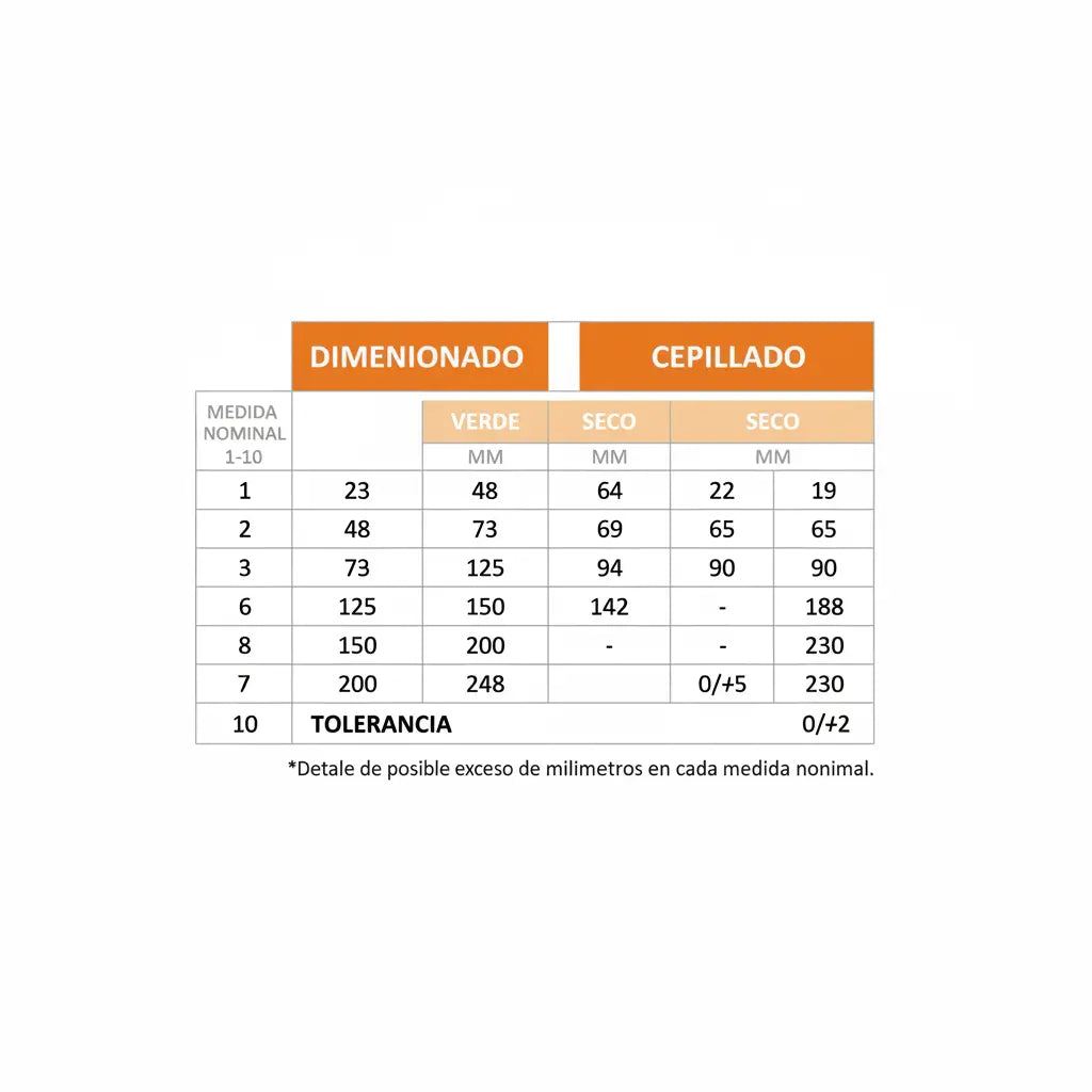 Arauco Viga MSD Estructural Premium 2x6x4.88 mts