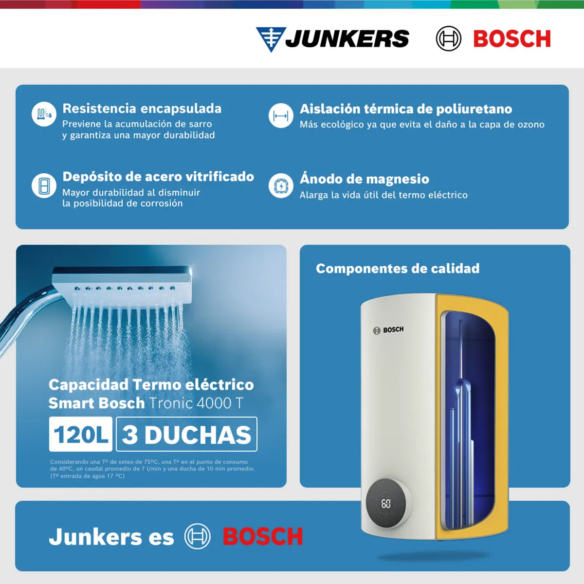 Termo Eléctrico Bosch Tronic 4000 T 120 Litros