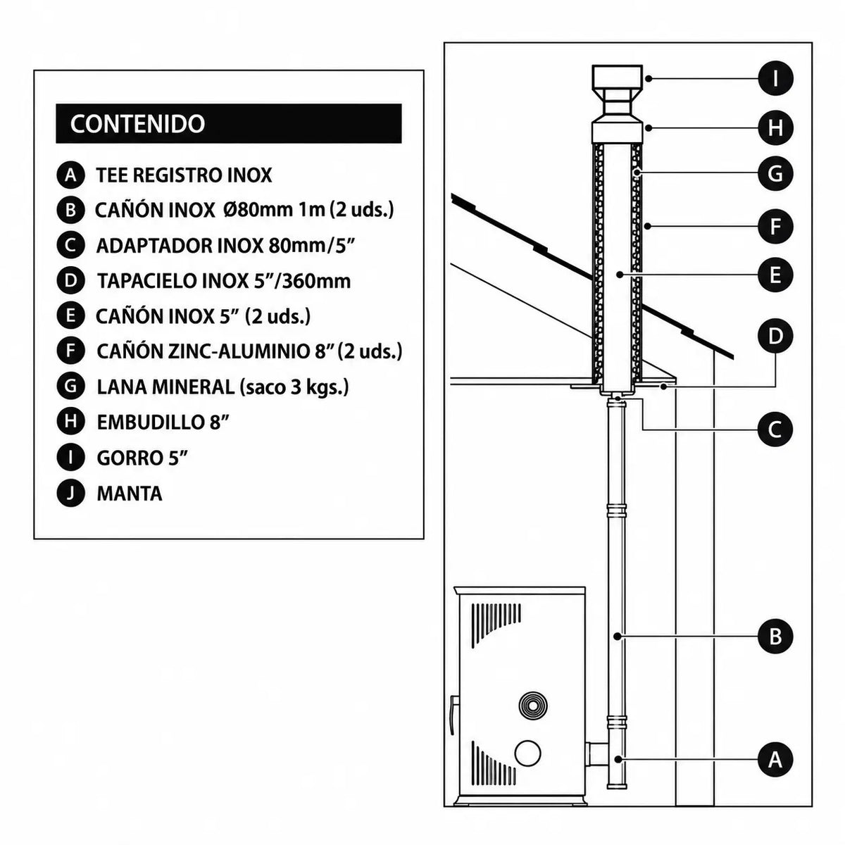 Kit de Instalación para Estufa a Pellet Amesti Techo