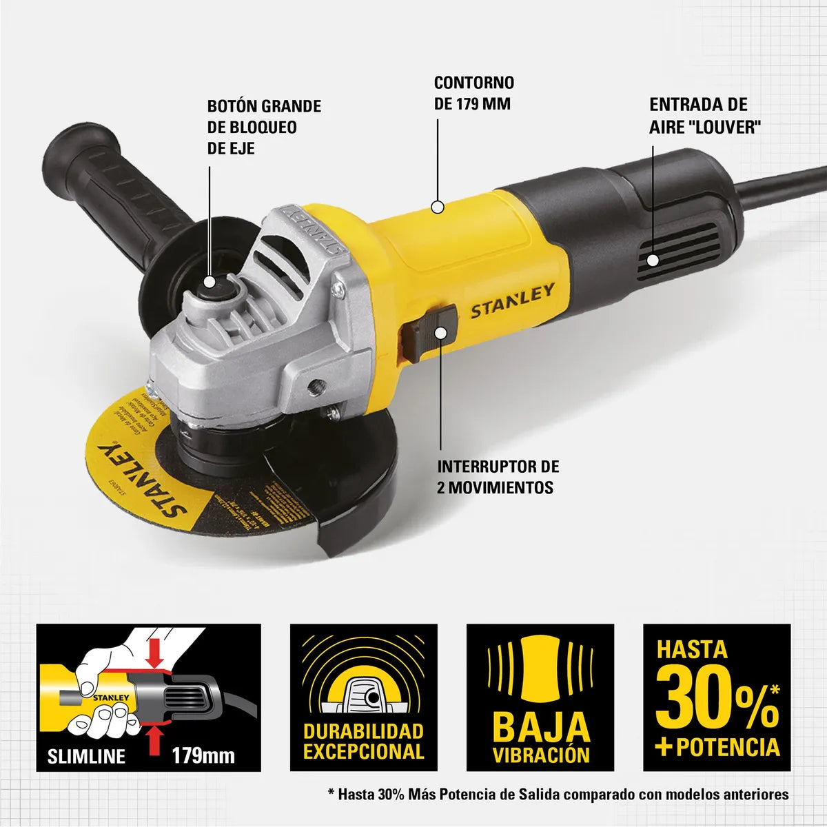 Stanley Esmeril Angular 4-1/2" 750w SG7115